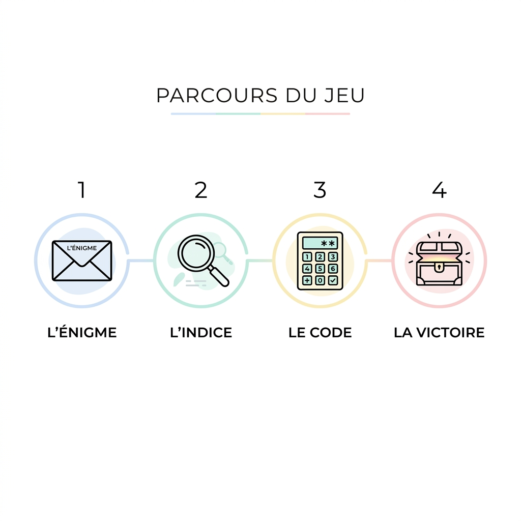 10. Le quiz des mariés façon Escape Game de table 10. Le quiz des mariés façon Escape Game de table
